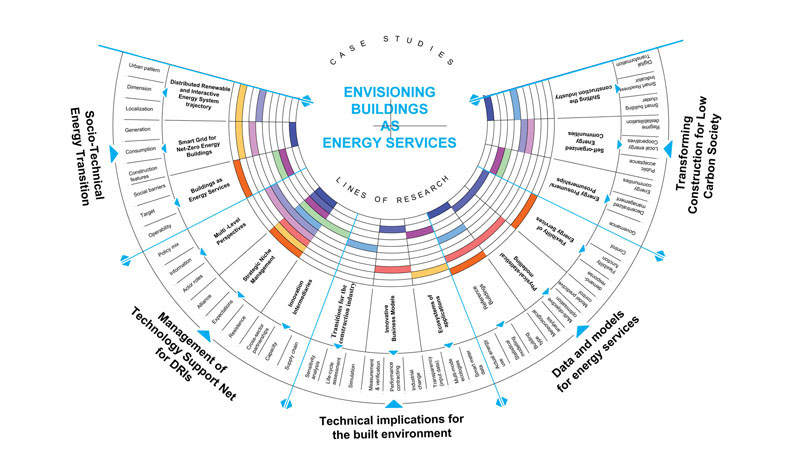 Case studies and lines of research graph